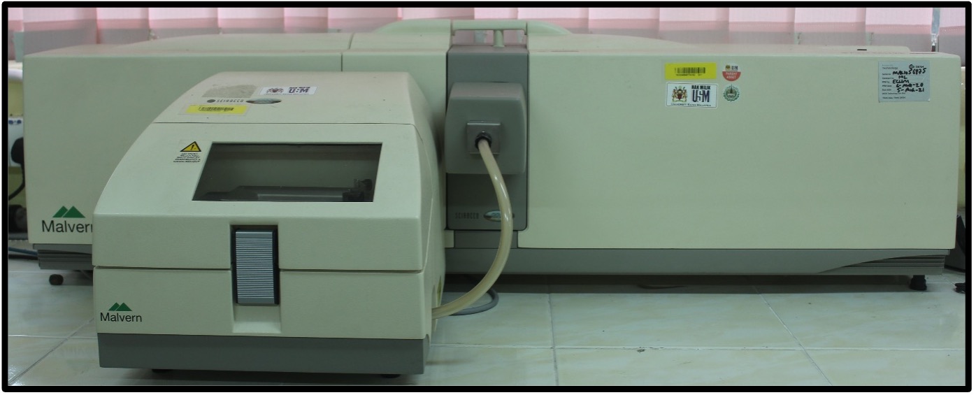 Particle Size Analyser