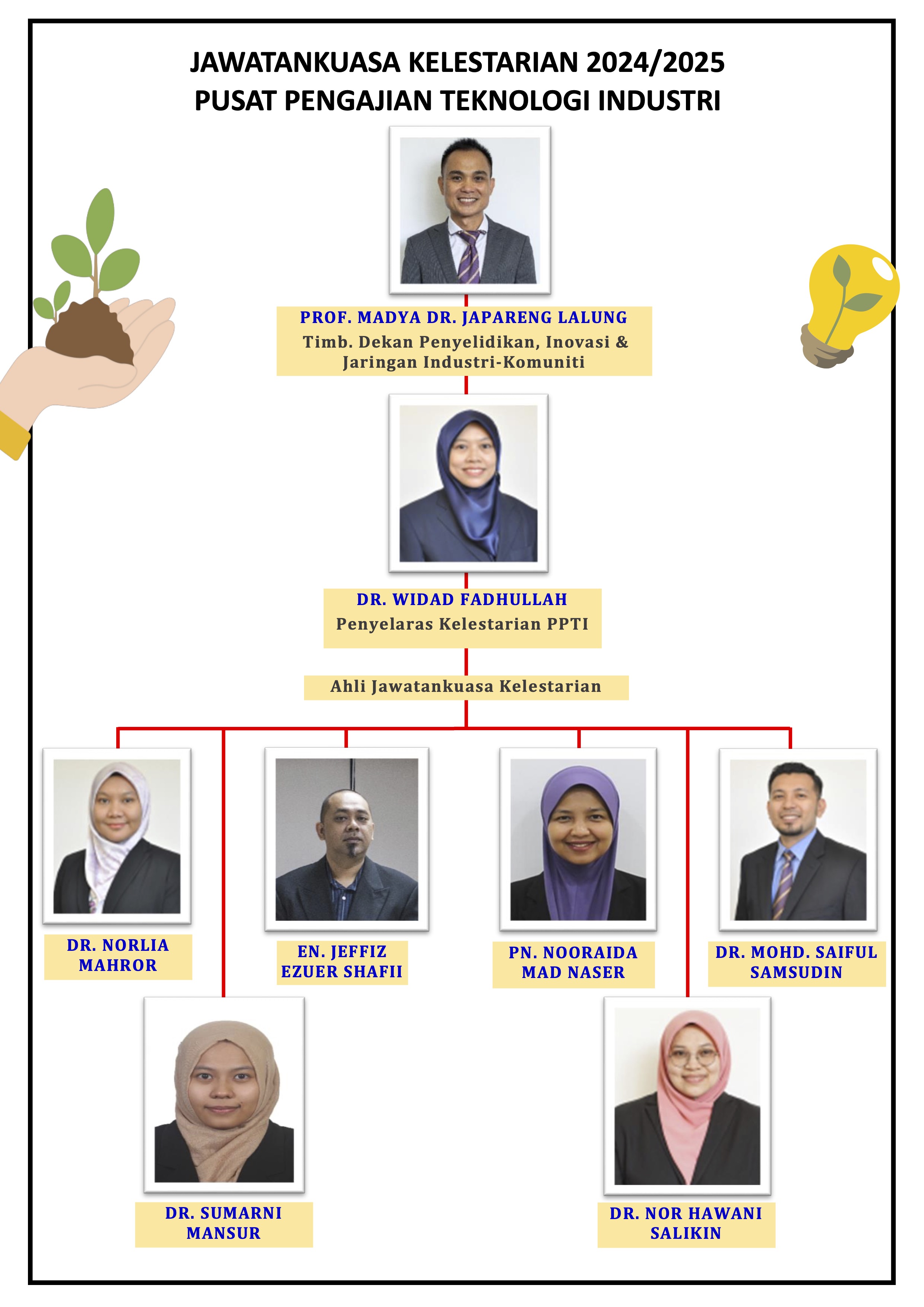 Carta Organisasi Jawatankuasa Kelestarian