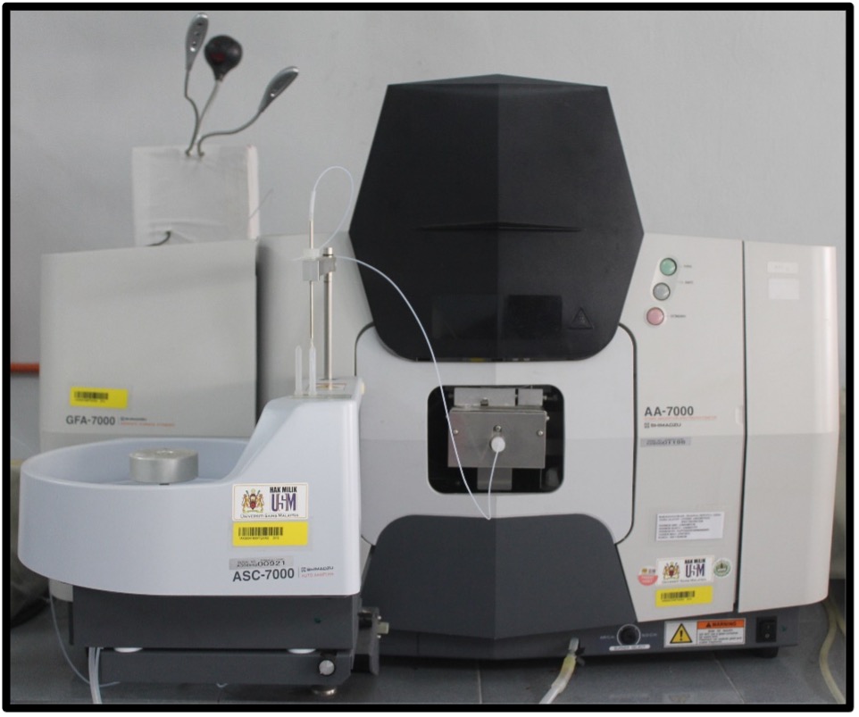 Atomic Absorption Spectroscopy 